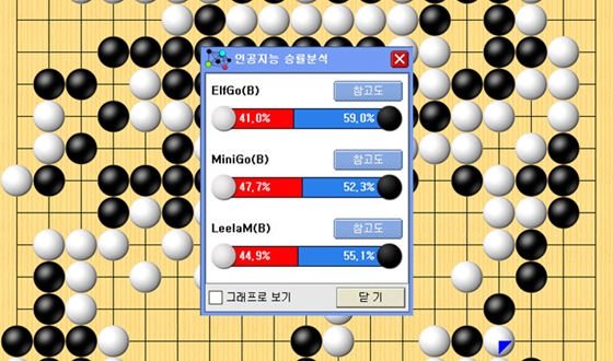 '�� �� ���� ����' 4�� A.I�� �뱹�м��� ���۵ȴ�