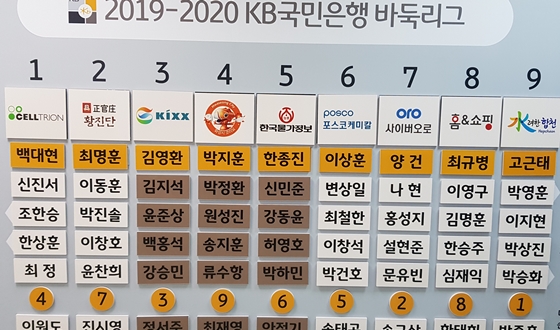 ��ȭ �� KB���� �������� ���