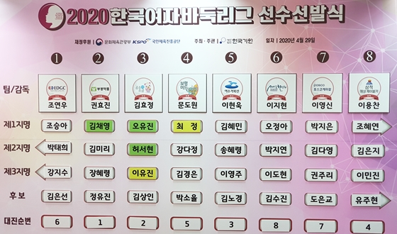 ���ڸ��� �������� �Ϸ�, 'õ��ҳ�' ������ 2���� ��Ź