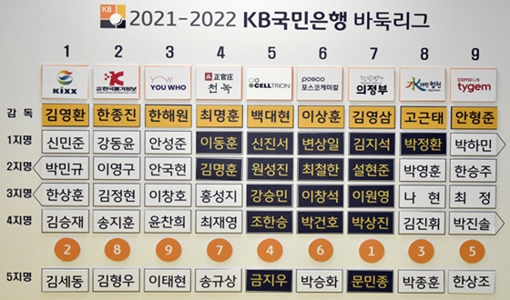 �ٵϸ��� 2�� �������߽� ���