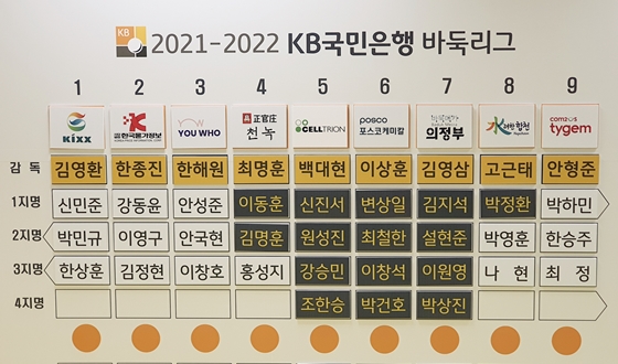 �ٵϸ��� 1~3���� ���� �Ϸ�