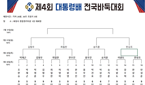 ����ɹ� 4�� ��ö��-������, ������-�ѻ���