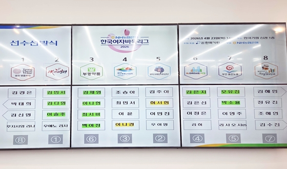 ��� ��� 1������� ����, 2026 ���ڹٵϸ��� �������߽�